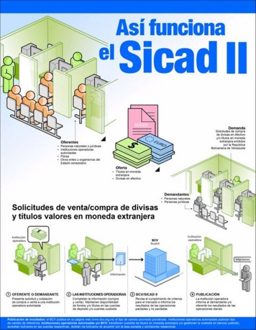 infografia-sicad-II
